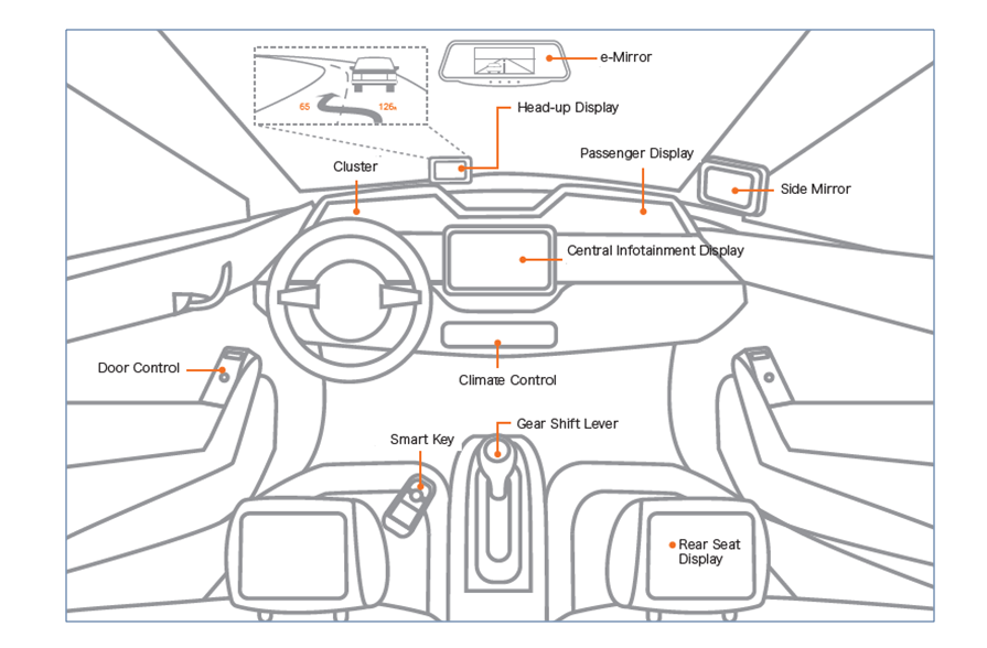 Automotive(圖1)